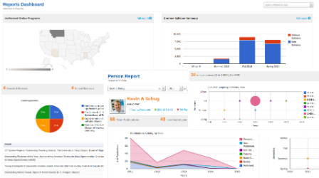 Reports and Analytics