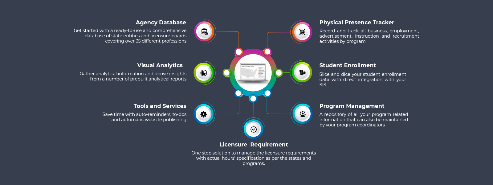 About ELC